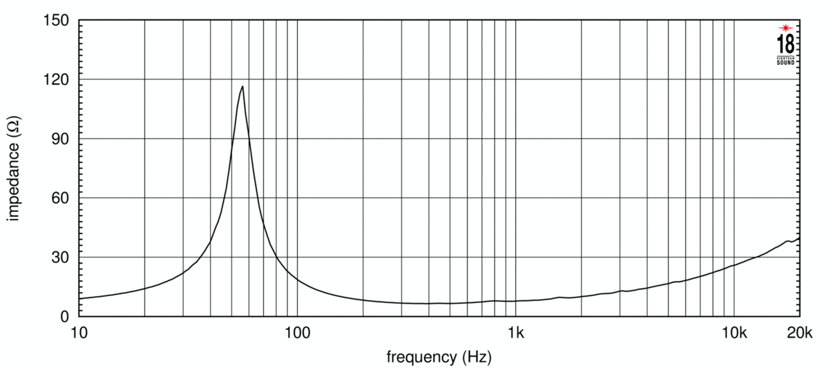 Eighteen Sound 10NMB420 Impedance