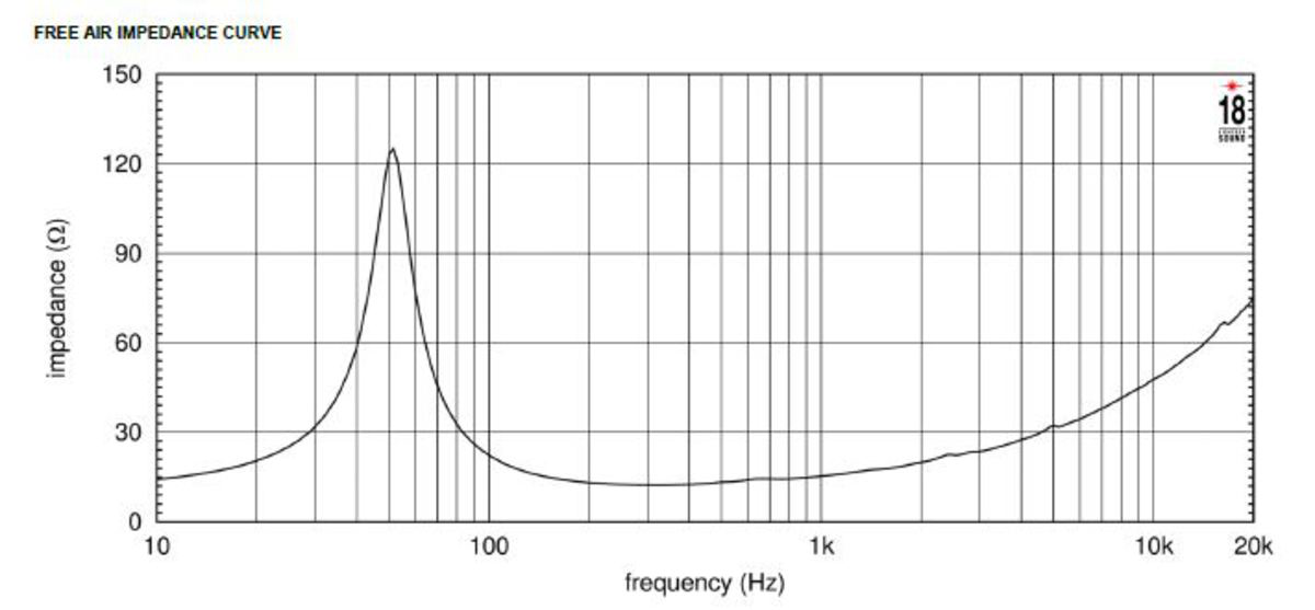 Eighteen Sound 10NW750 16Ω Impedance