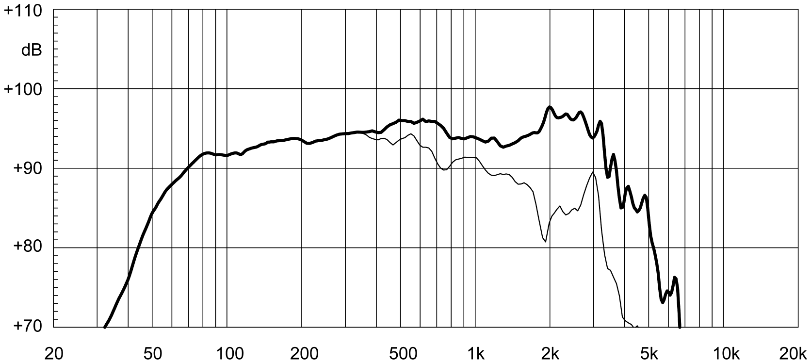 Eighteen Sound 12LW1400 12" Subwoofer
