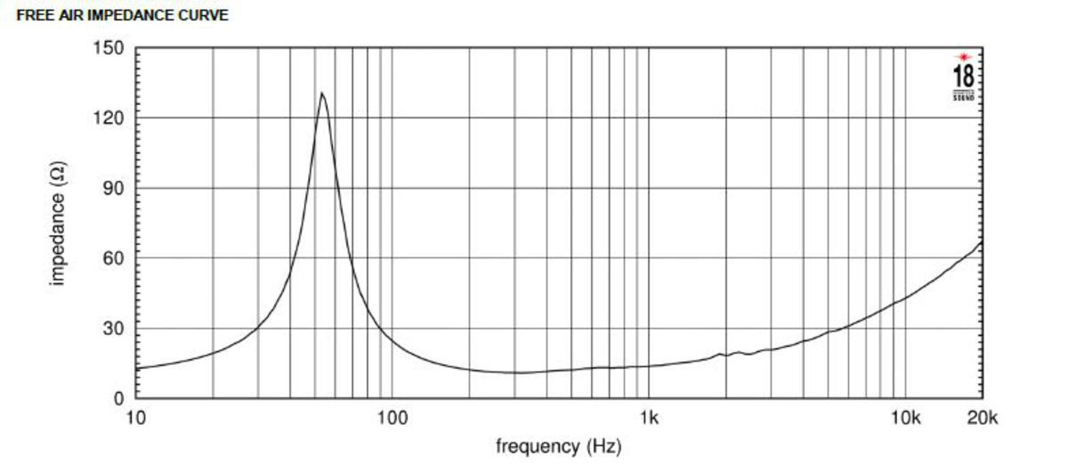 Eighteen Sound 12ND710 16Ω Impedance