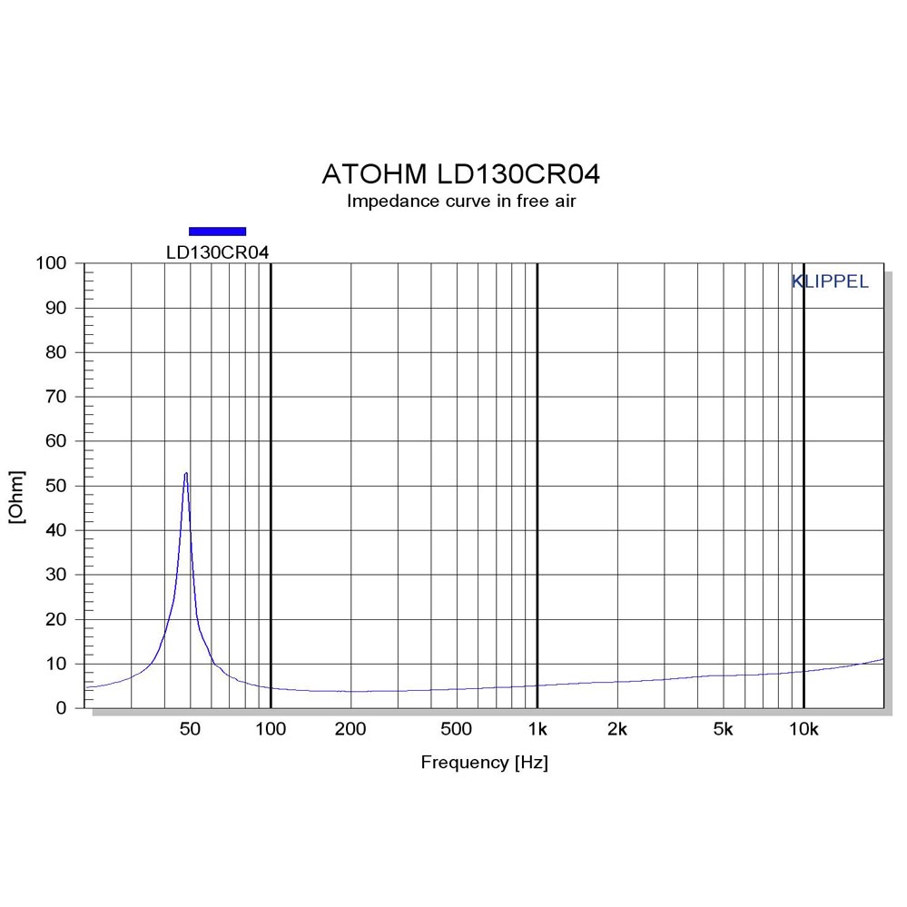 ATOHM LD130CR04 Impedance