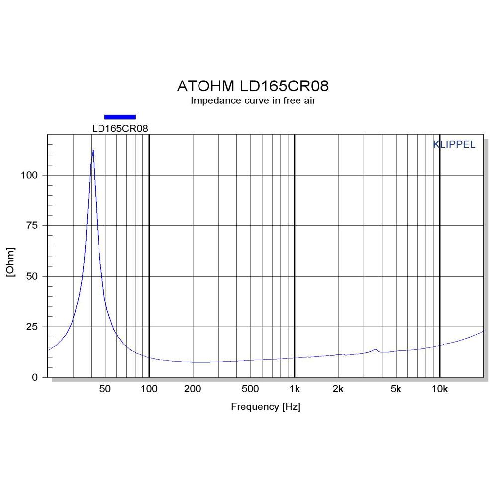 ATOHM LD165CR08 Impedance