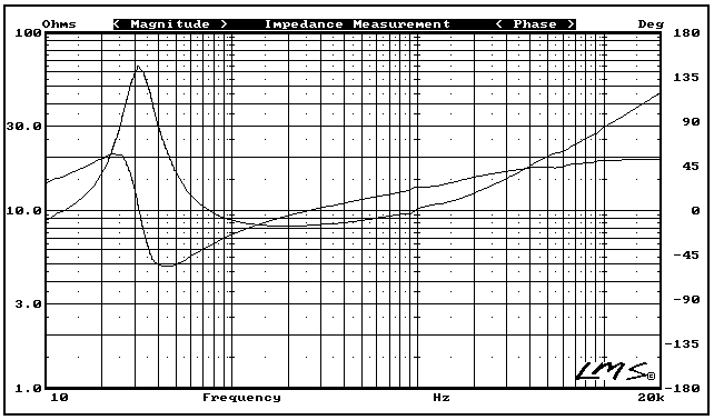 Aurum Cantus AC-165 Impedance & Phase