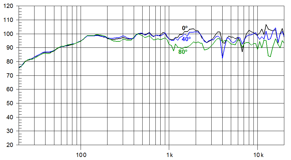 Beyma 15XA38Nd SPL