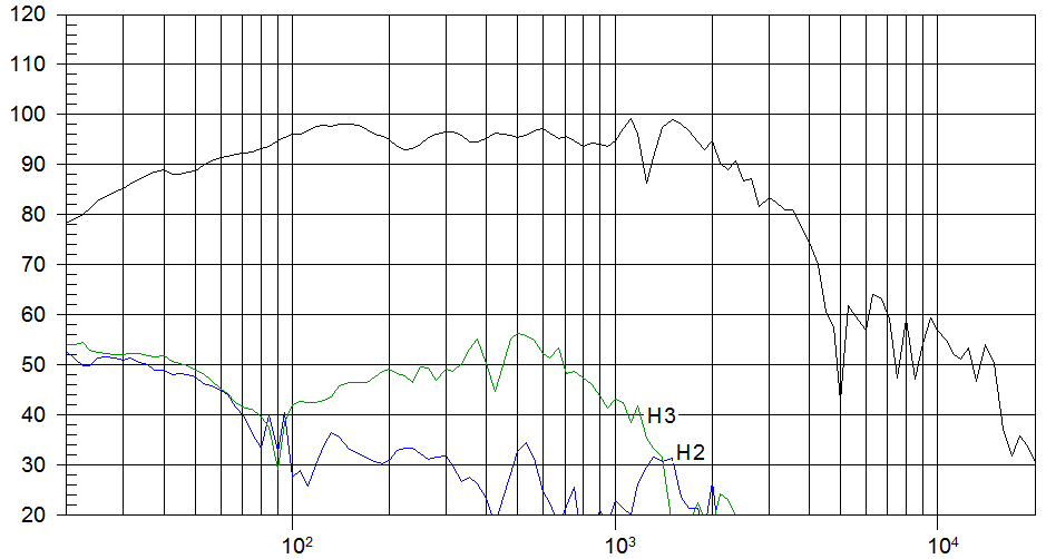 speaker beyma 18g550