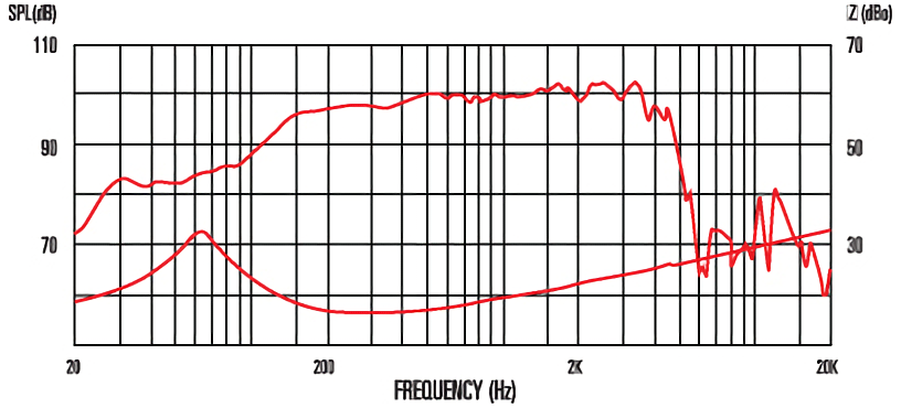 guitar speaker frequency response