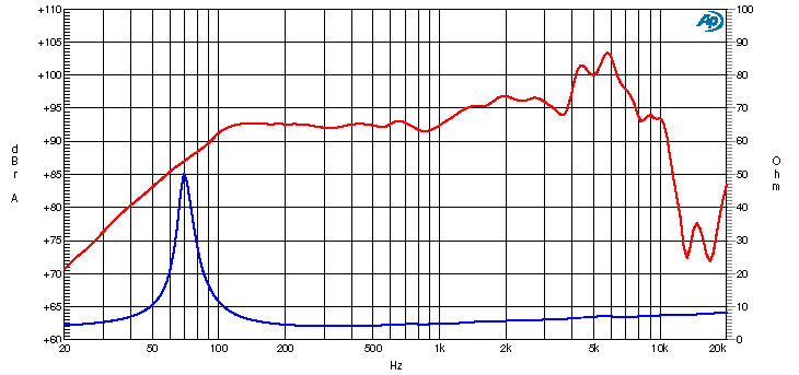 Ciare CMR160 SPL & Impedance