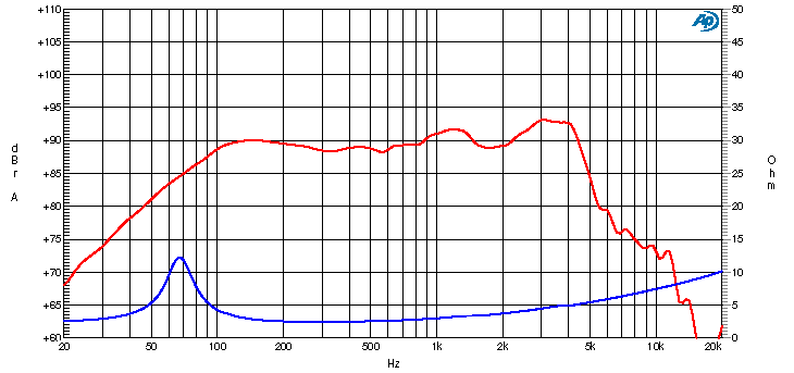 Ciare CS160 SPL & Impedance