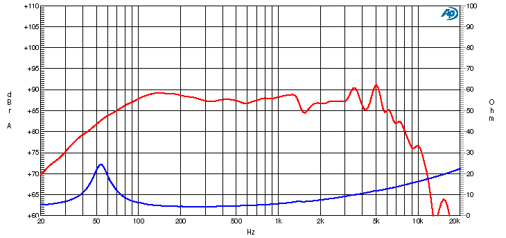 Ciare CW161N SPL & Impedance