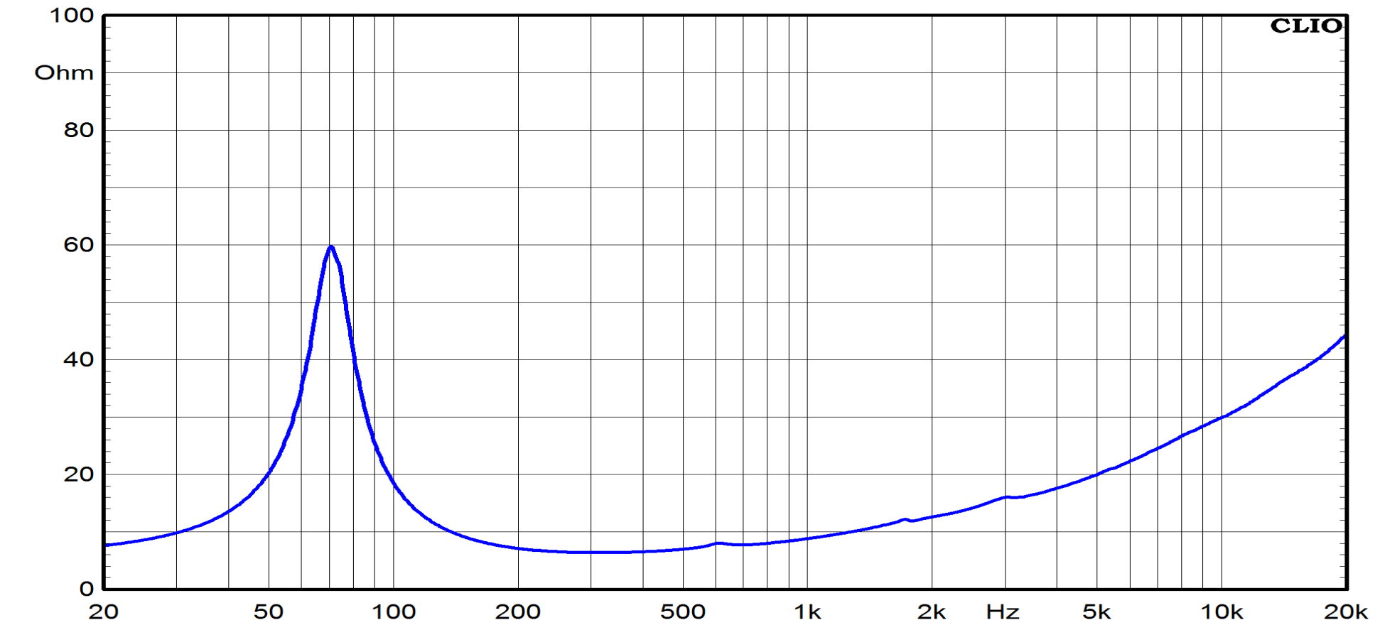 Ciare FXI6.50W Impedance
