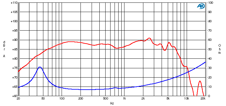 Ciare HW159 SPL & Impedance