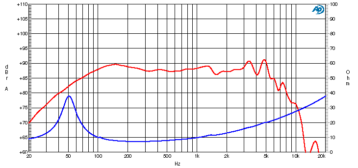 Ciare HW161N SPL & Impedance