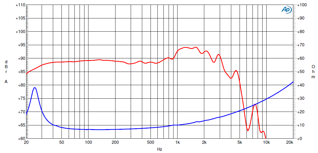 Ciare HW250 SPL & Impedance
