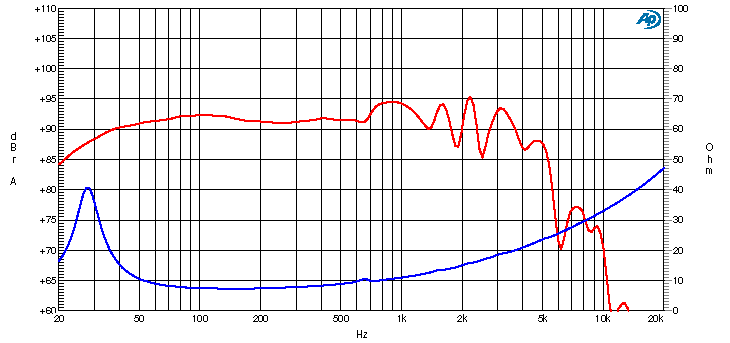 Ciare HW320 SPL & Impedance