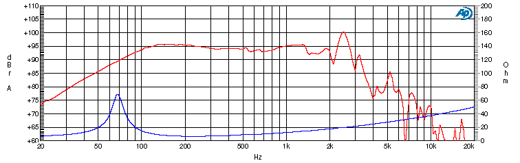 Ciare PW257 SPL & Impedance
