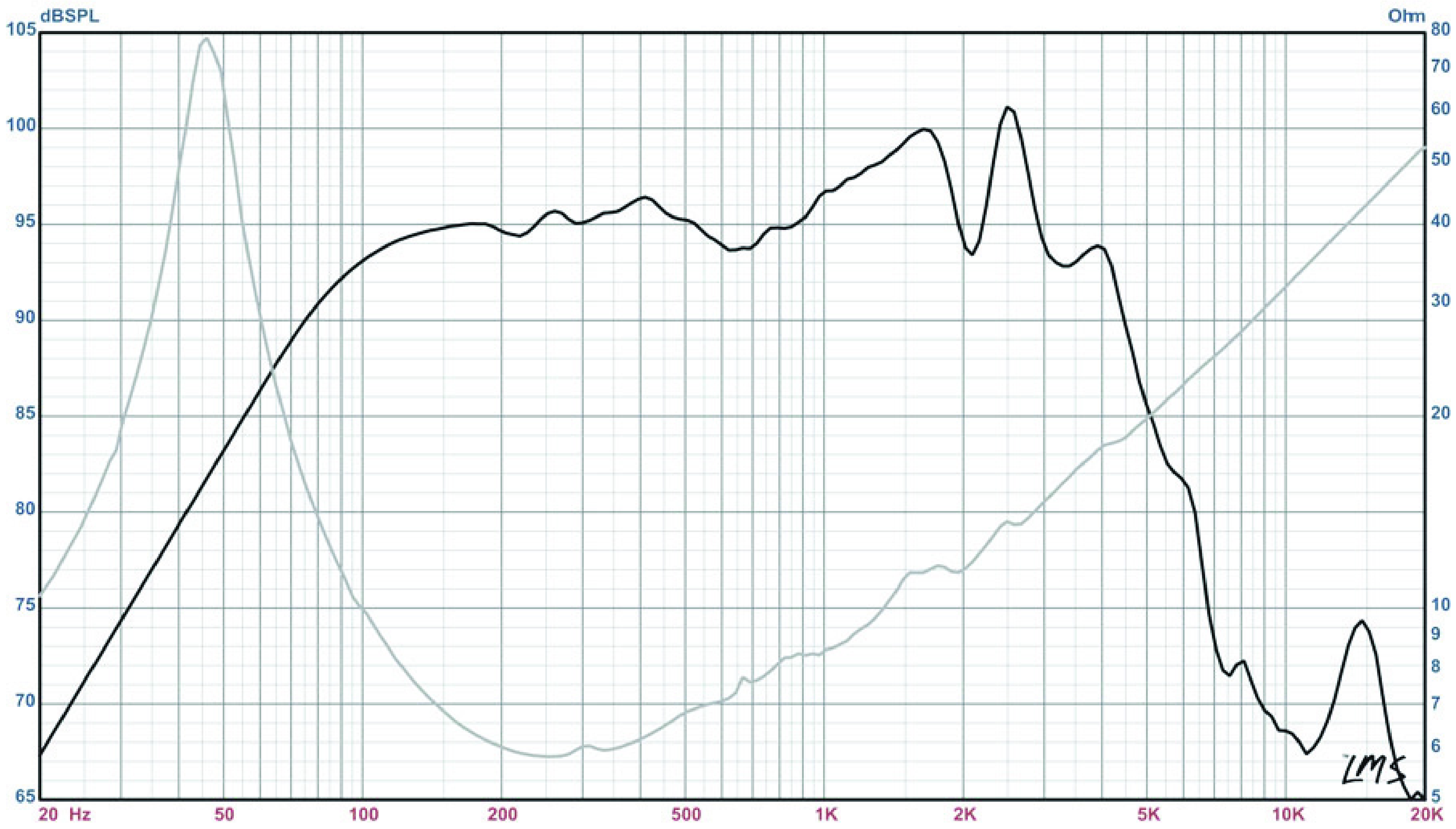 Eminence BASSLITE S2010 10" HP Basse