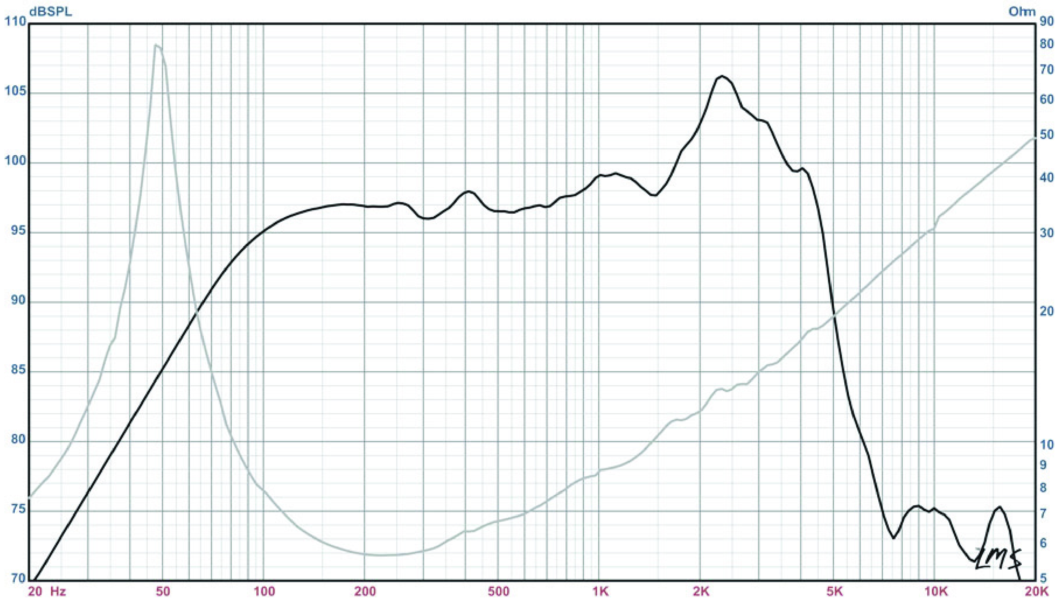 Eminence BASSLITE S2012 SPL & Impedance