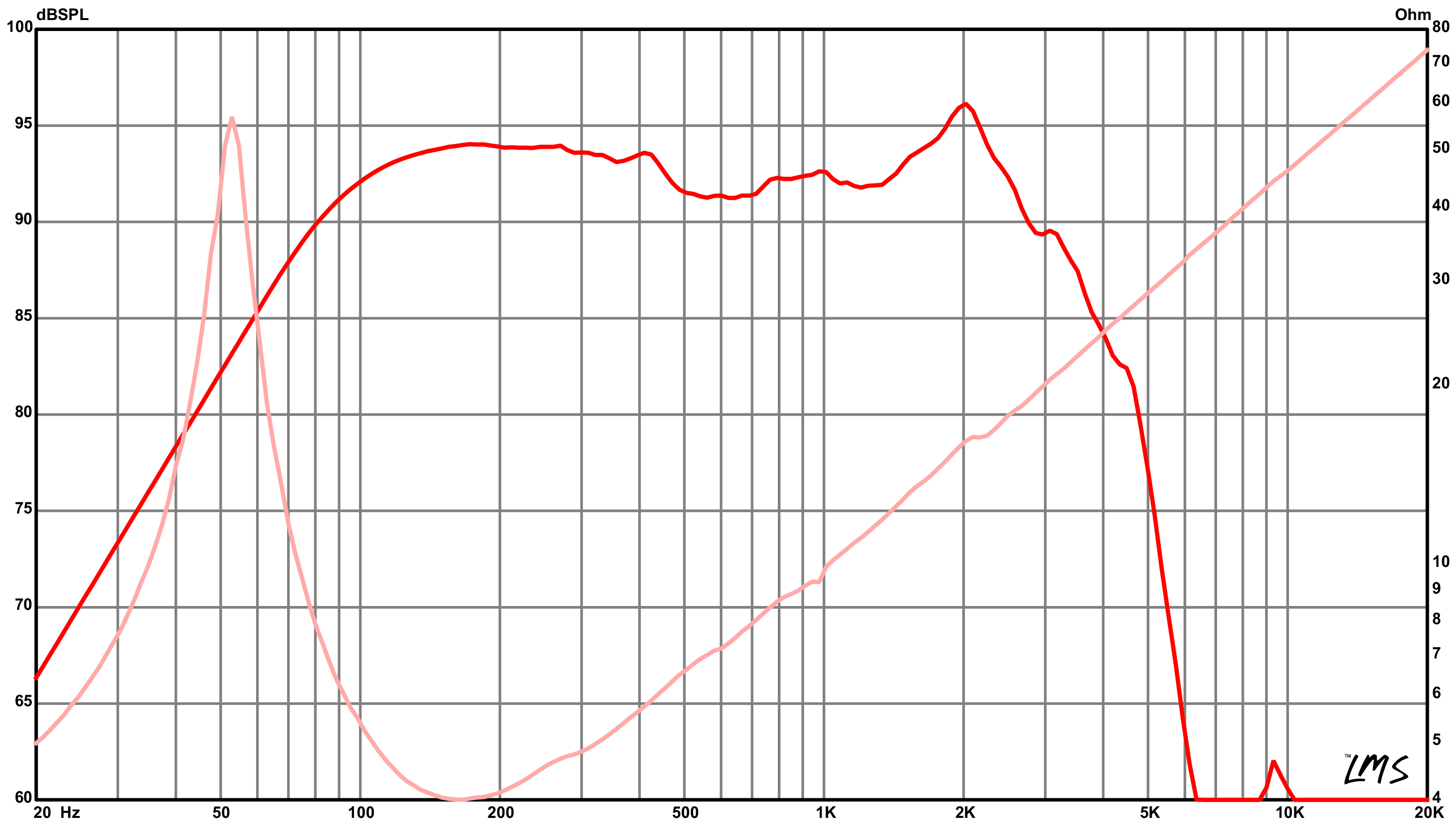 eminence delta 12lfc