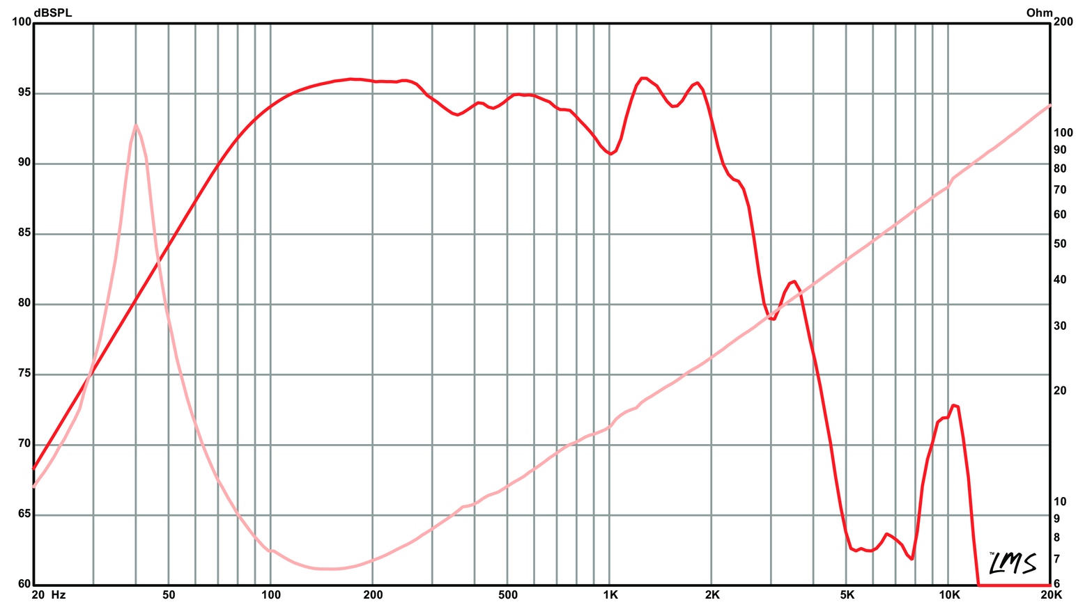 eminence kilomax pro