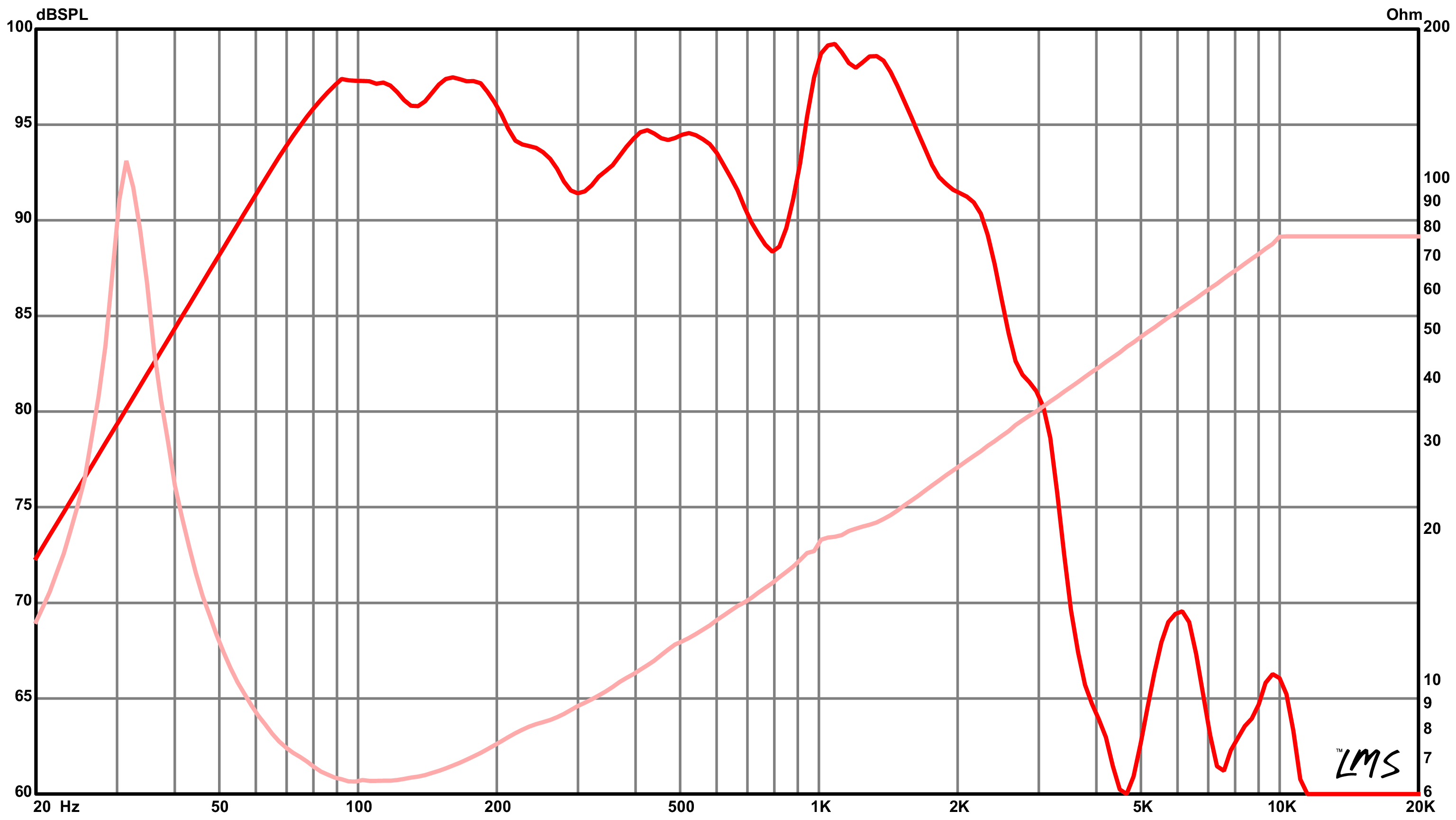 eminence kilomax pro