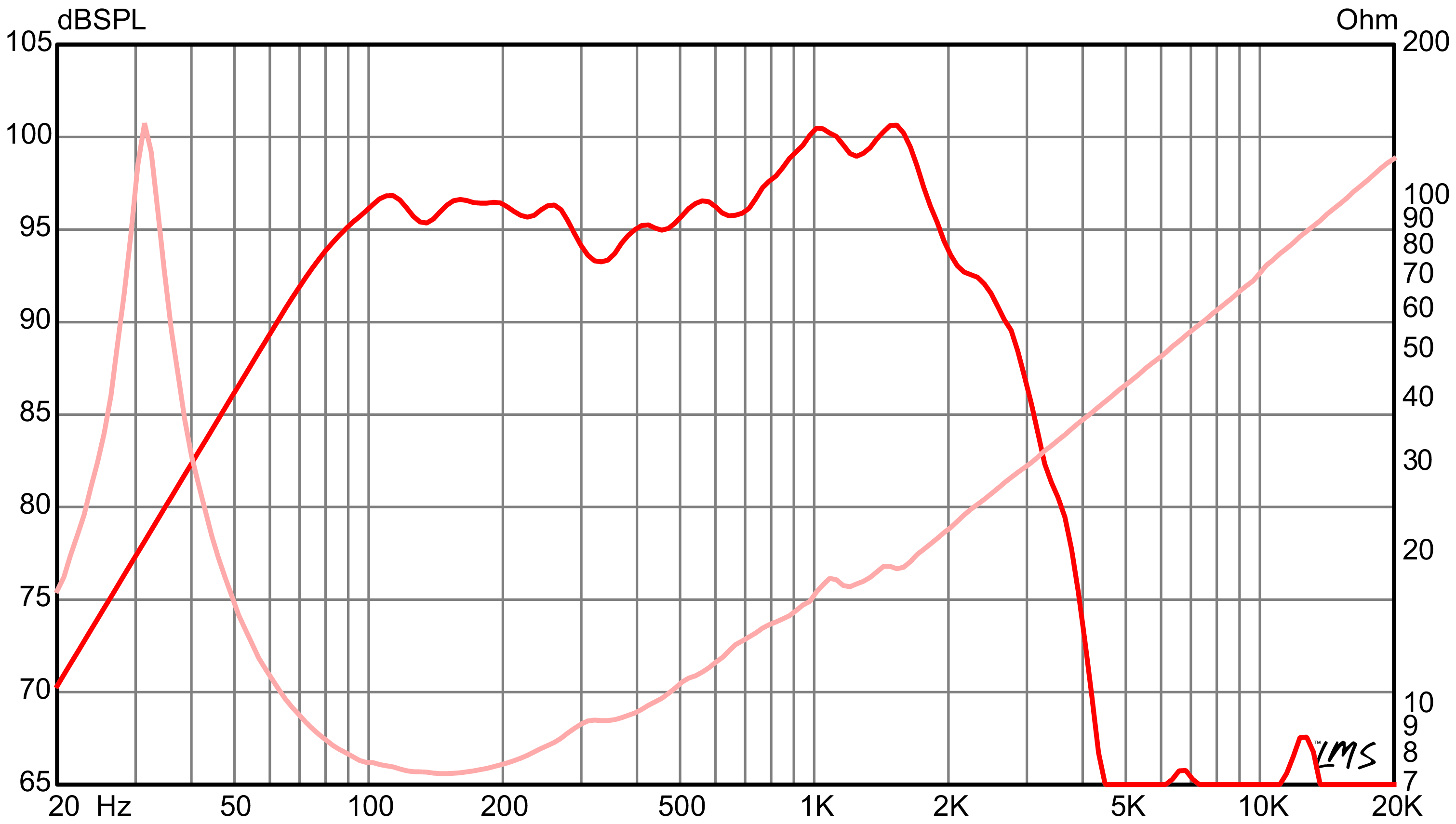 eminence bp1525