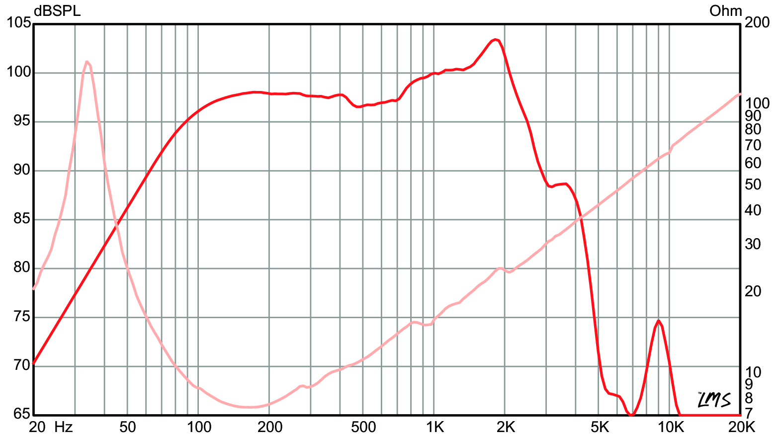 eminence legend cb158