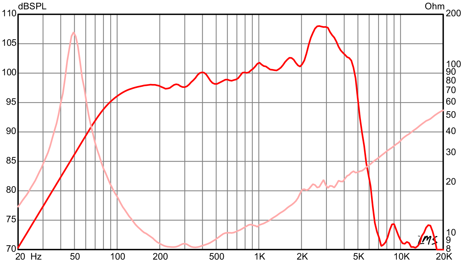 eminence legend em12