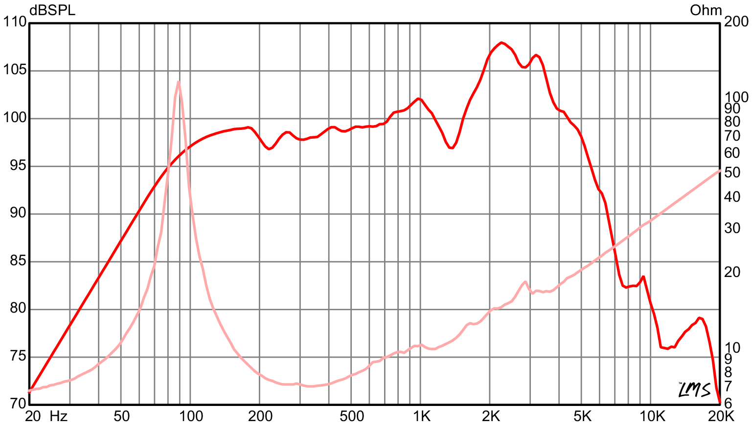 eminence legend v128