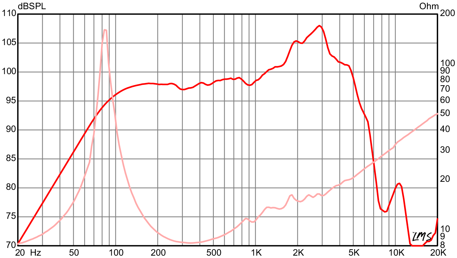 ragin cajun speaker 10