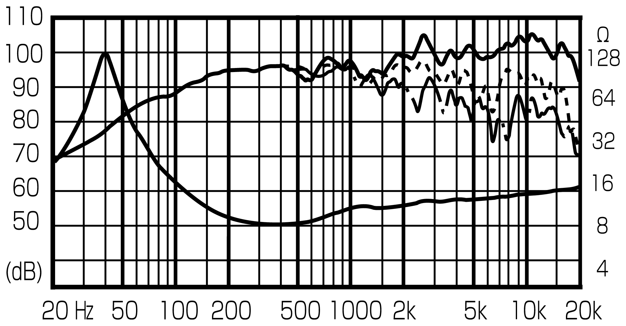 Fostex FE206En SPL & Impedance