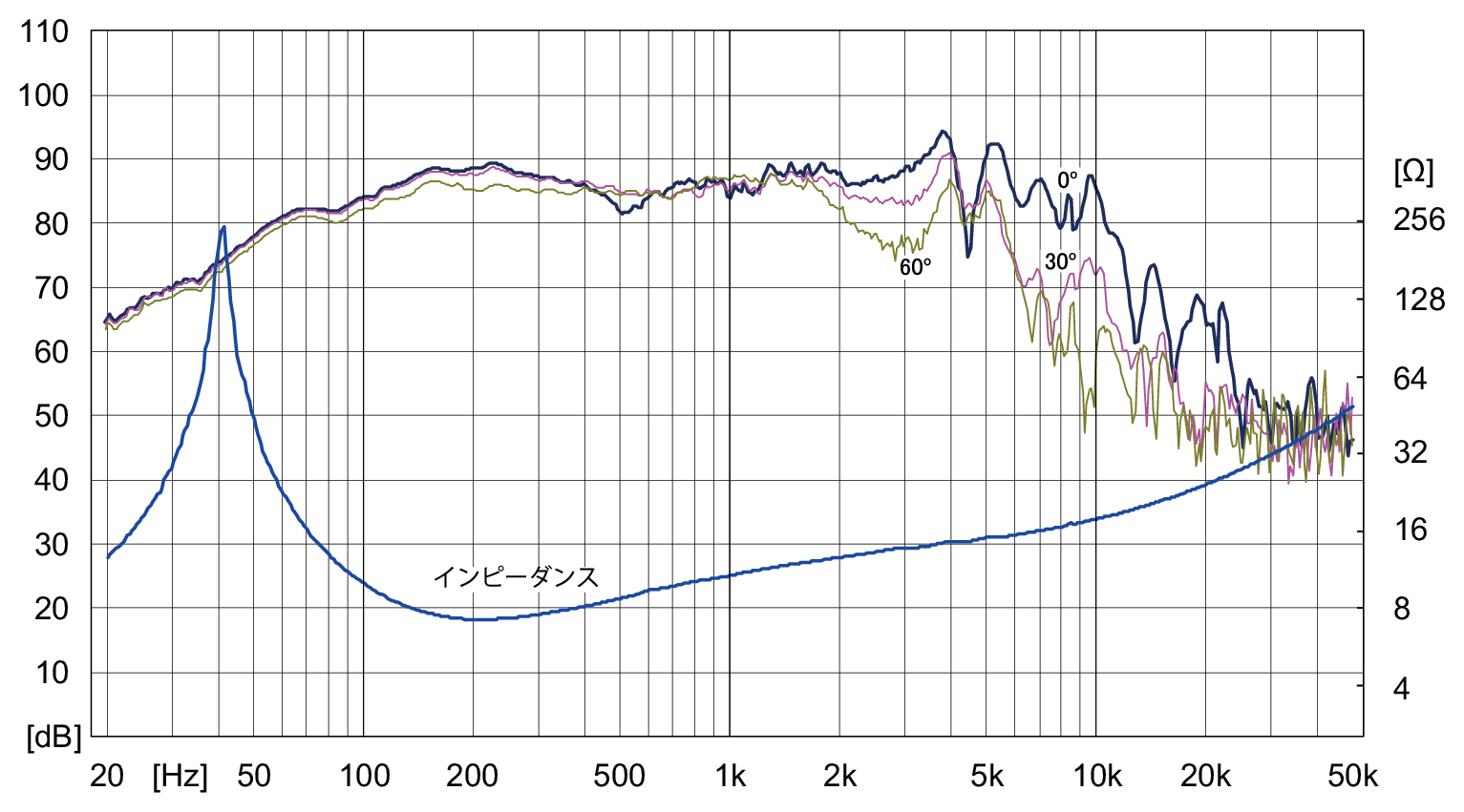 Fostex FW168HS SPL & Impedance