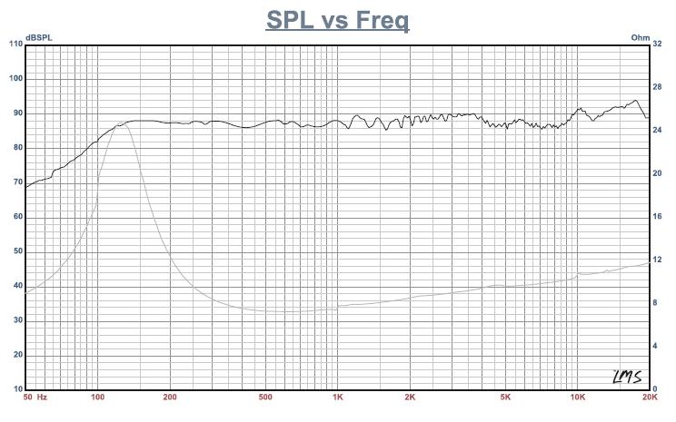 full range speaker frequency response