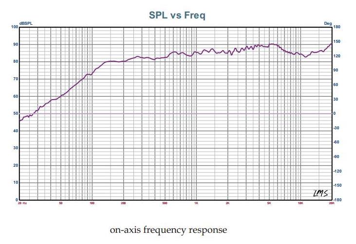 Fountek FR59EXE SPL