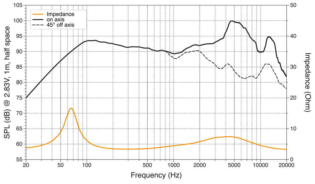 Hertz CX 165 SPL & Impedance