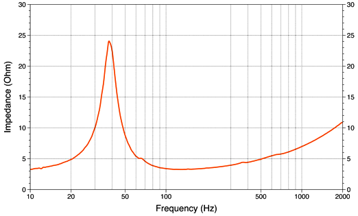 Hertz ML 2000.3 LEGEND Impedance