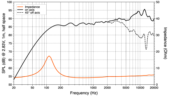 Hertz ML 700.3 LEGEND SPL & Impedance