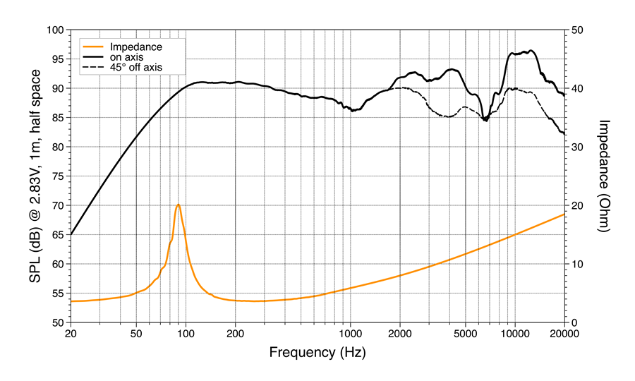 Hertz MPX 165.3 PRO SPL & Impedance