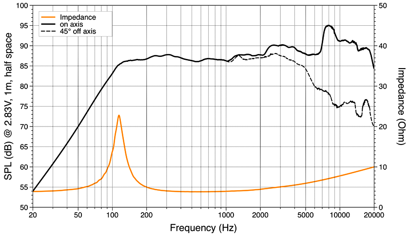 Hertz MP 70.3 PRO SPL & Impedance