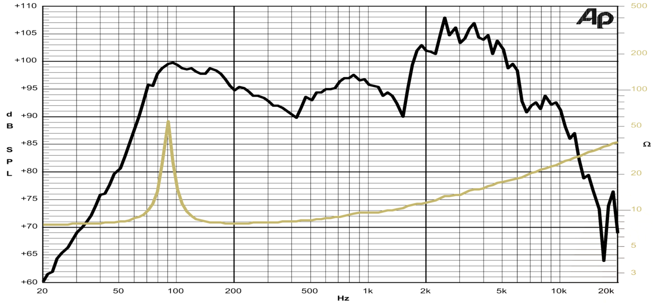 guitar speaker frequency response