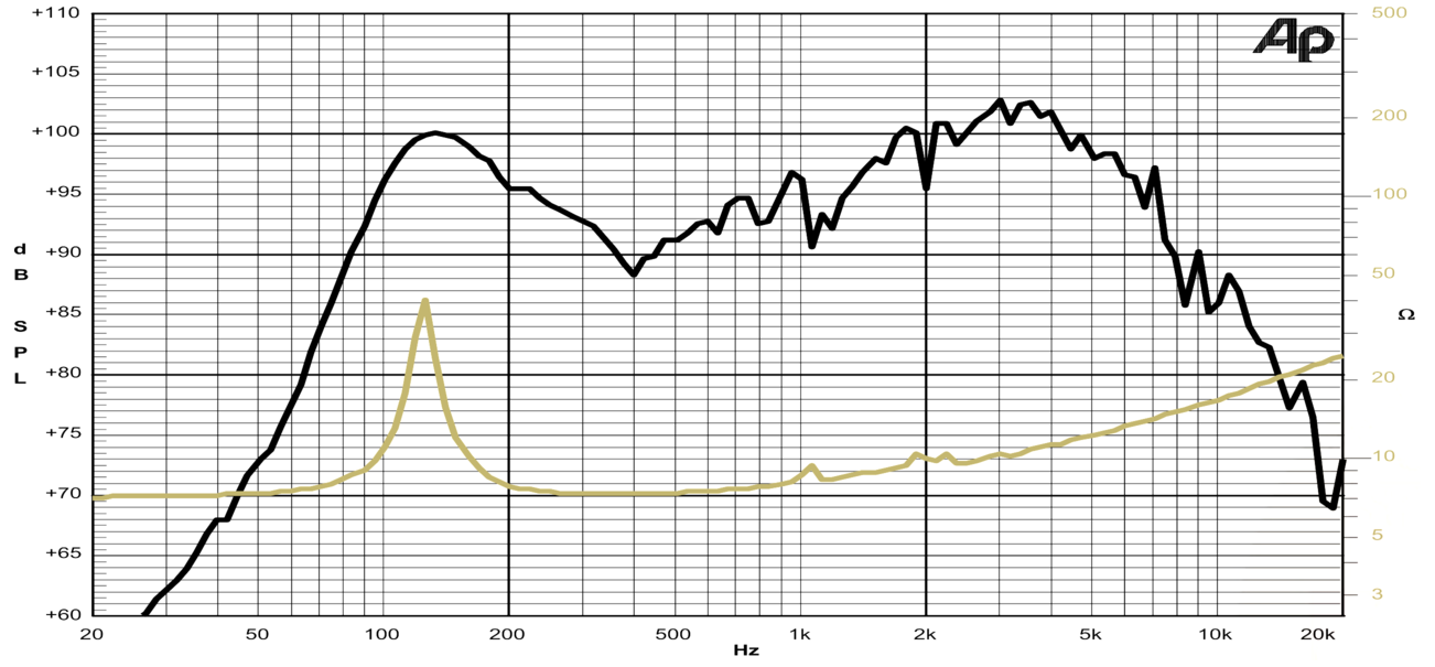 guitar speaker frequency response
