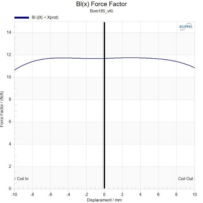 Kartesian Bom185_vKi Force factor