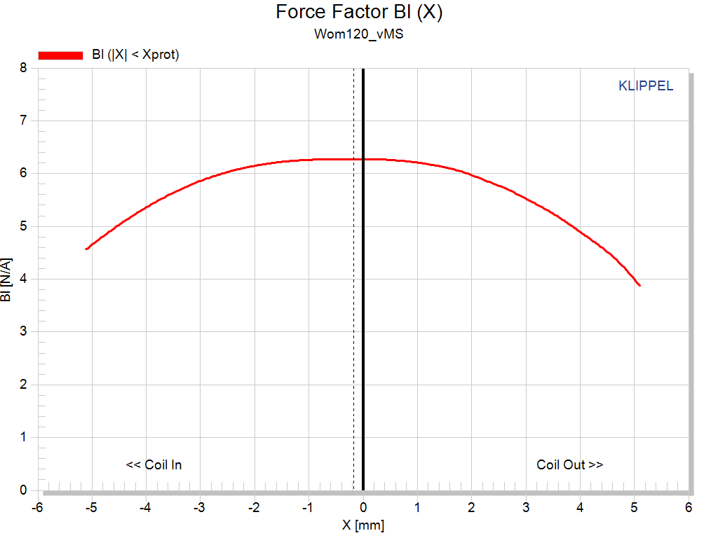 Kartesian Cox120_vHP Force factor