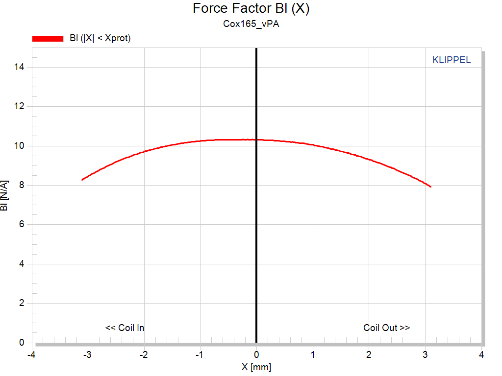 Kartesian Cox165_vPA Force factor
