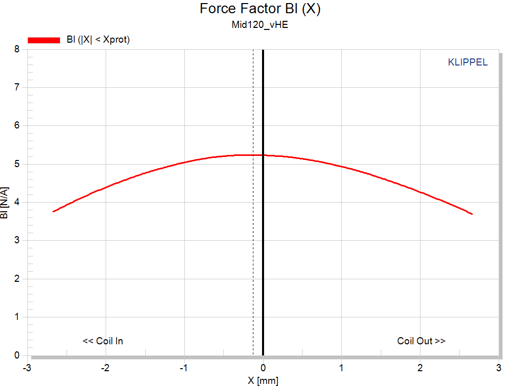 Kartesian Mid120_vHE Force factor