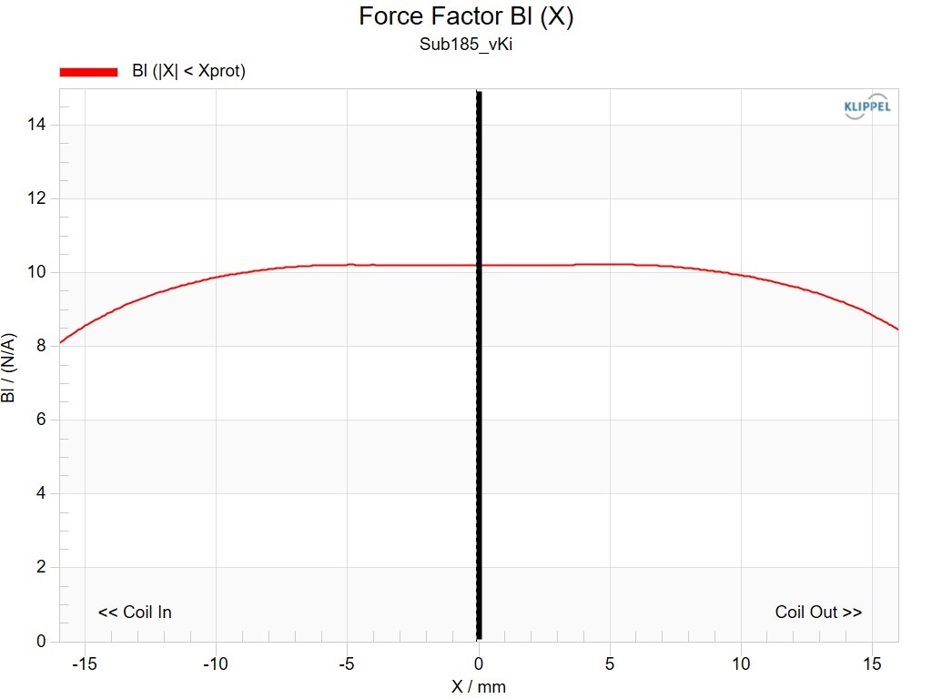 Kartesian Sub185_vKi Force factor