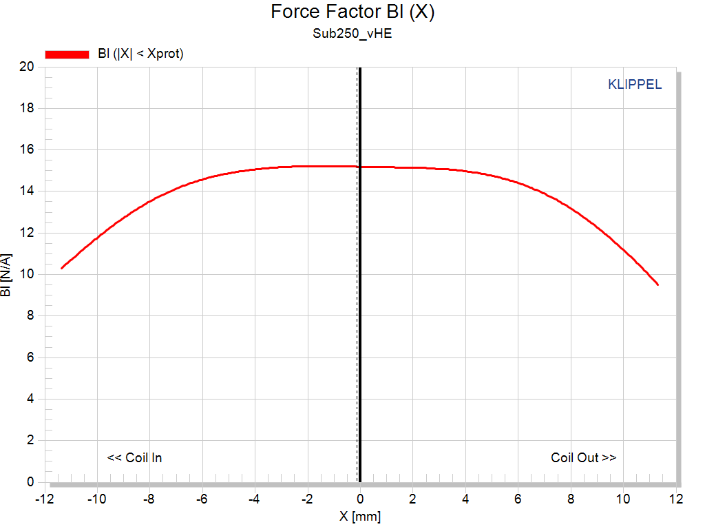 Kartesian Sub250_vHE Force factor
