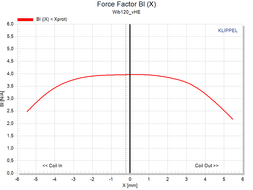 Kartesian Wib120_vHE Force factor