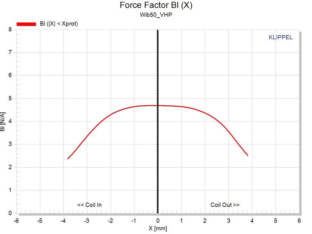 Kartesian Wib50_vHP Force factor