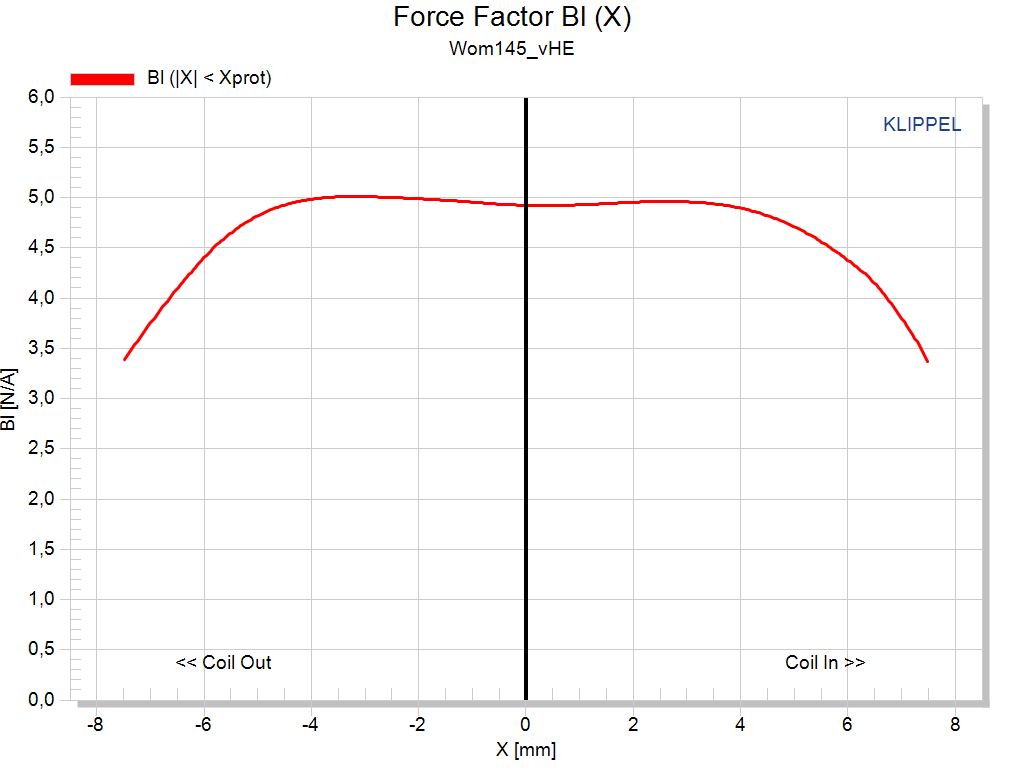 Kartesian Wom145_vHE Force factor