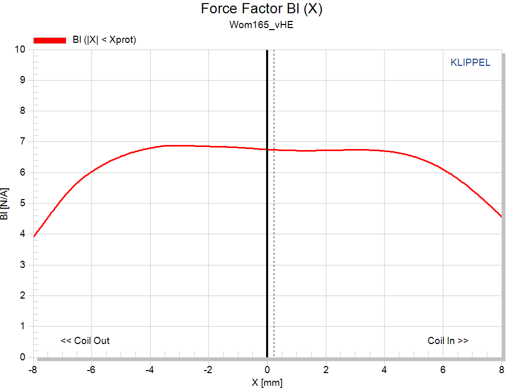 Kartesian Wom165_vHE Force factor